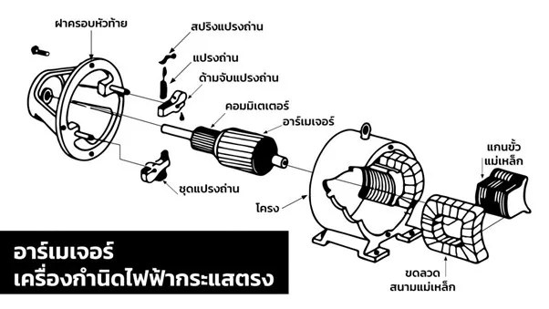 เครื่องกำเนิดไฟฟ้ากระแสตรง และเครื่องกำเนิดไฟฟ้ากระแสสลับ ต่างกันยังไง