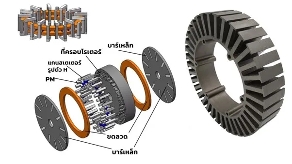 เครื่องกำเนิดไฟฟ้ากระแสตรง และเครื่องกำเนิดไฟฟ้ากระแสสลับ ต่างกันยังไง